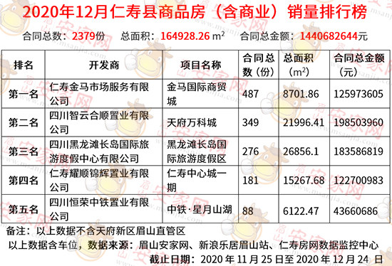 仁寿房价走势最新消息，市场分析与未来预测