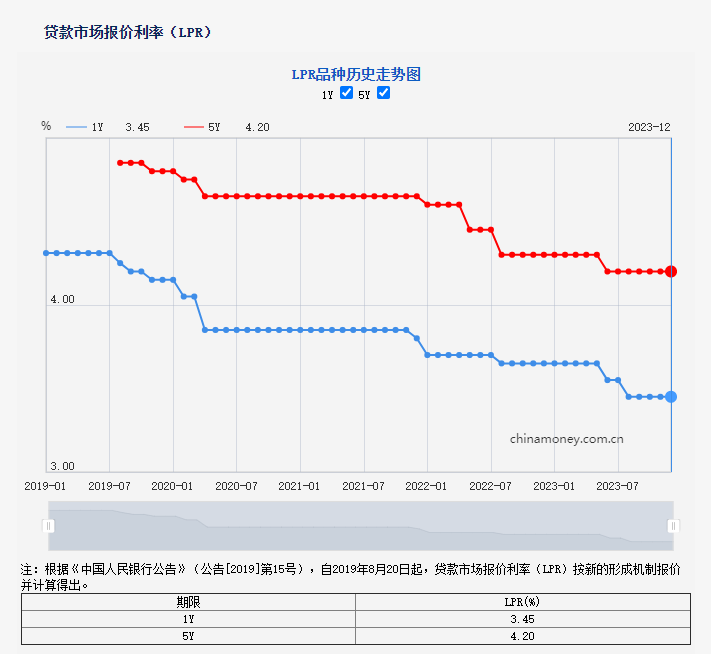 央行贷款基准利率最新动态（2024年展望）及其市场影响分析