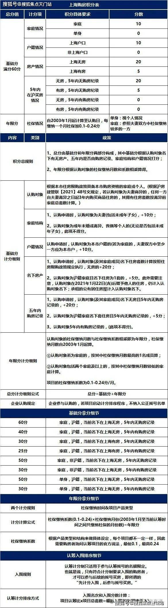 上海市最新购房政策深度解读