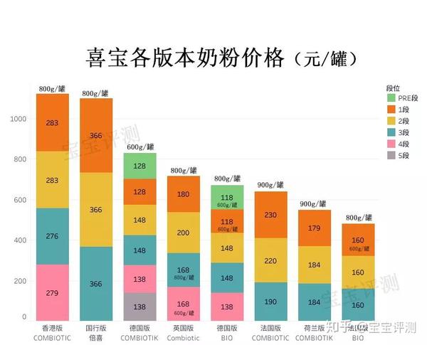 喜宝奶粉最新价格表与购买指南大全