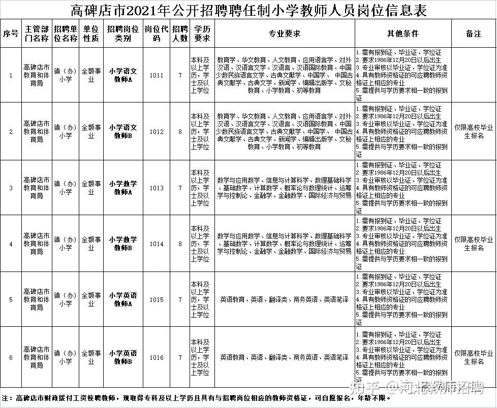 河北省高碑店市招聘动态更新与人才市场分析