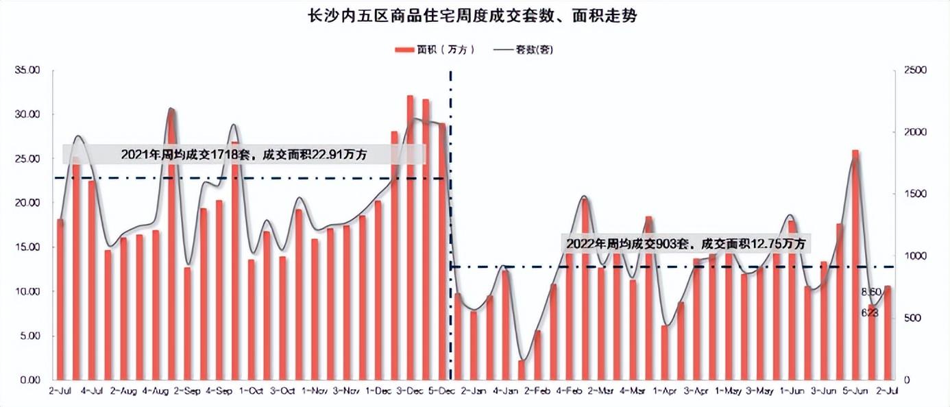 长沙楼市上周动态解析报告