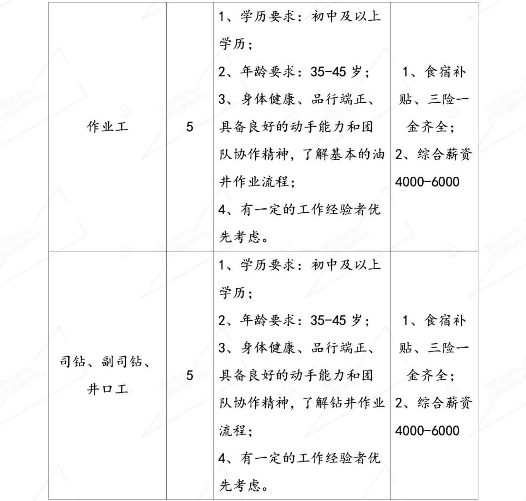 开封河西最新招聘信息汇总