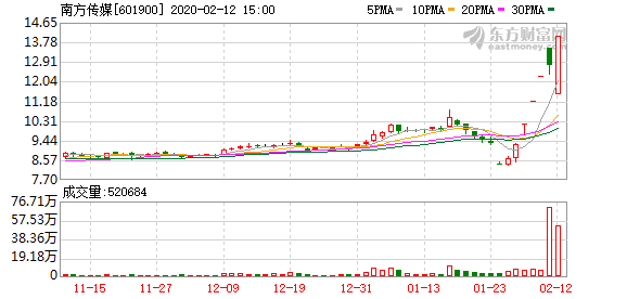 南方传媒股票最新消息深度解析与走势预测