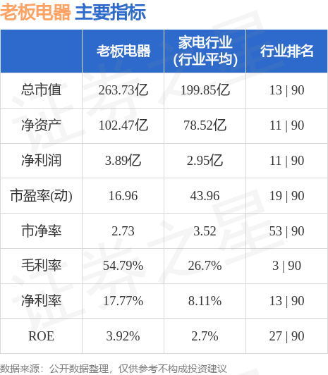 老板电器股票动态，市场走势、业绩预测与投资者关注焦点全解析