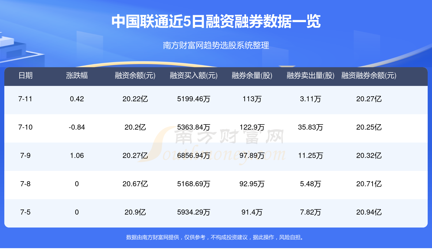 中国联通最新动态，迈向数字化转型的关键进展