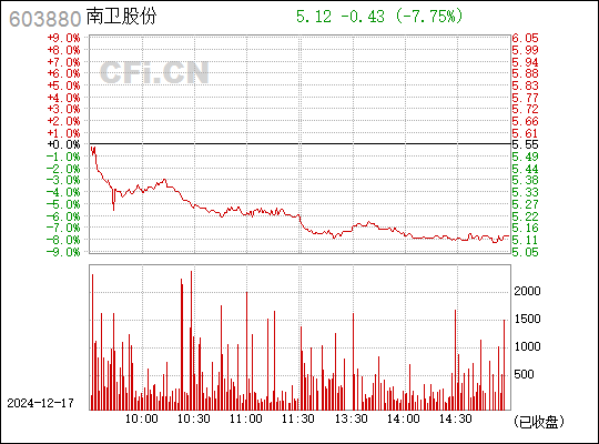 南卫股份最新消息全面解读