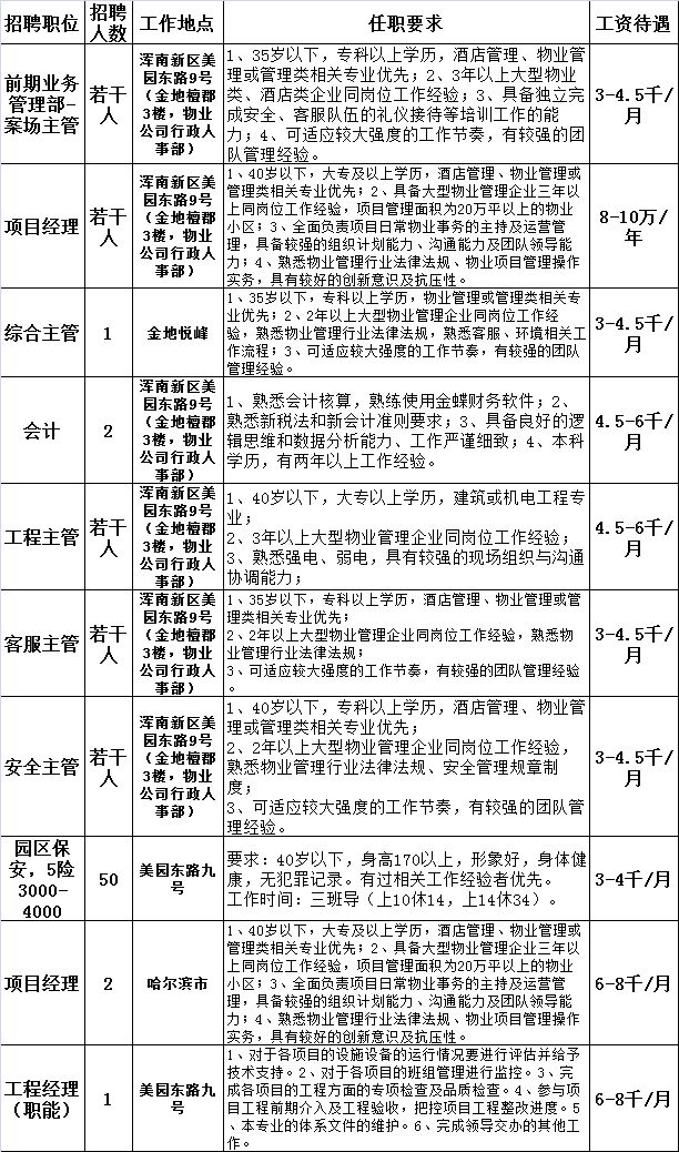 物业公司最新招聘启事