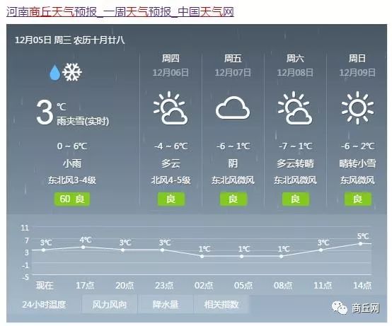 商丘天气预报更新，气象变化与日常生活的紧密联系