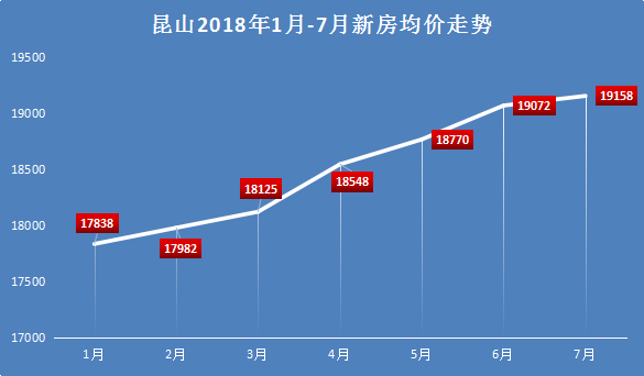 昆山城南最新房价走势分析