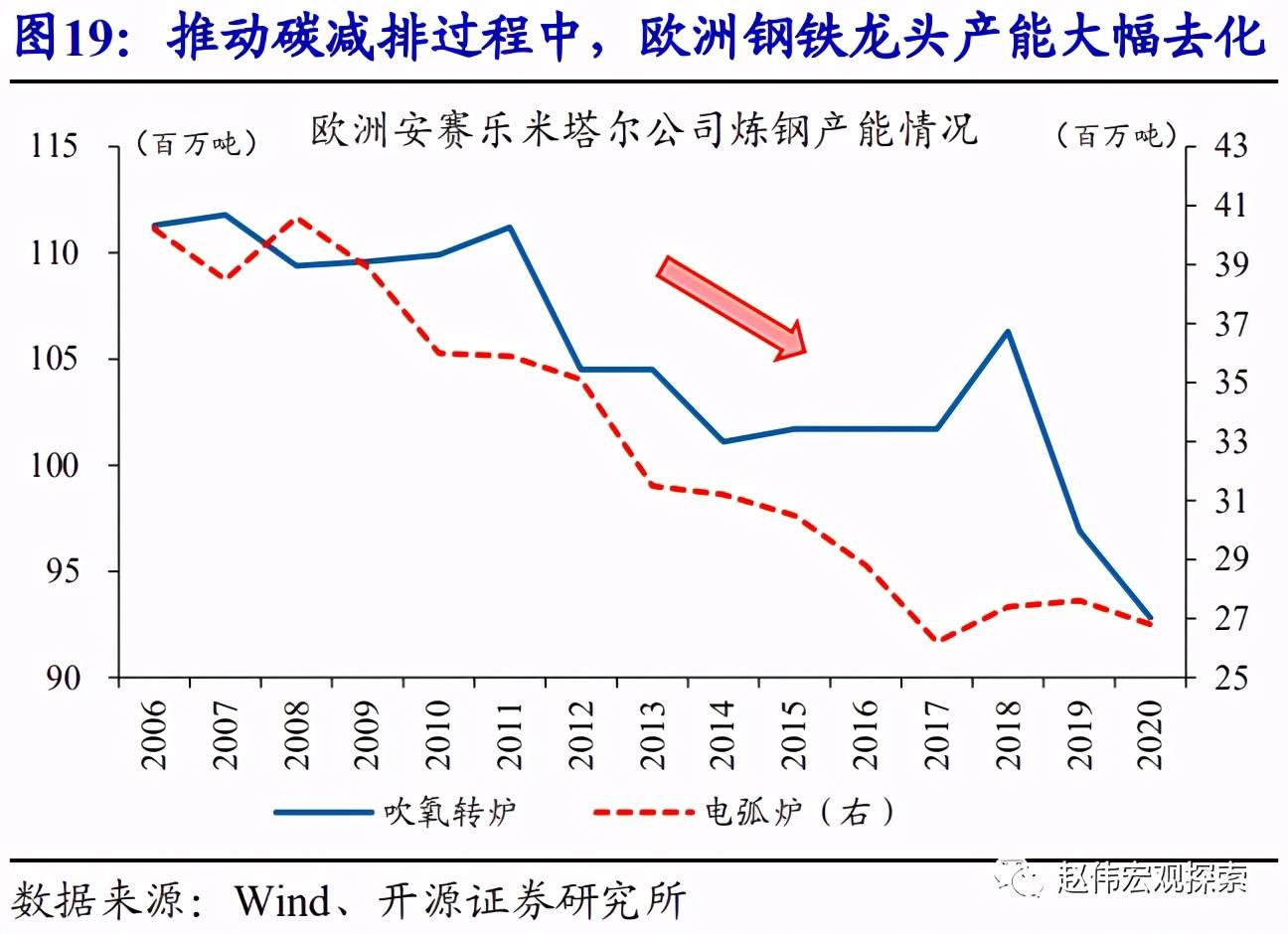 钢铁行业转型与高质量发展的最新动向解析，去产能与深度转型之路