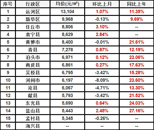 河北唐县房价最新消息全面解析