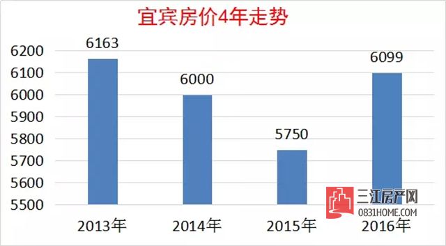 宜宾房价走势最新消息深度解析及预测