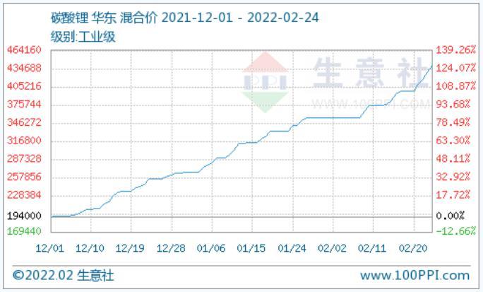 碳酸锂最新报价及市场走势分析与预测——生意社视角