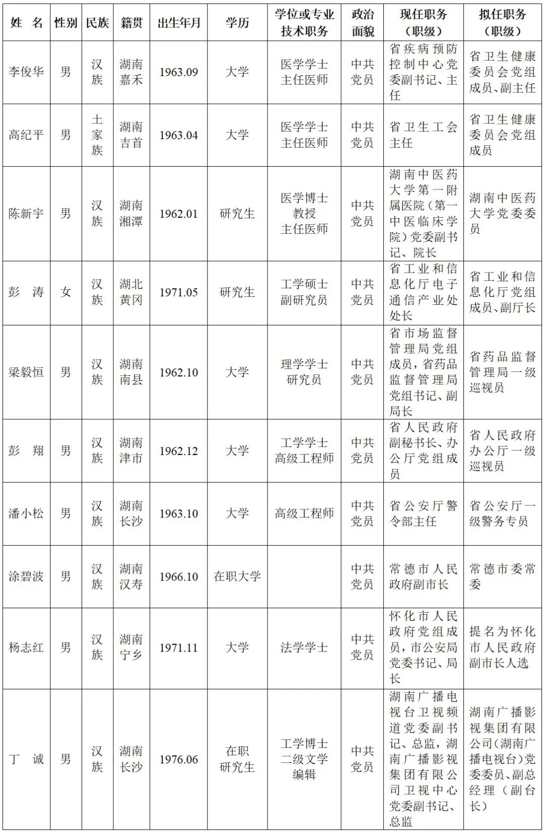 湖南省委最新任命公示，新篇章正式开启