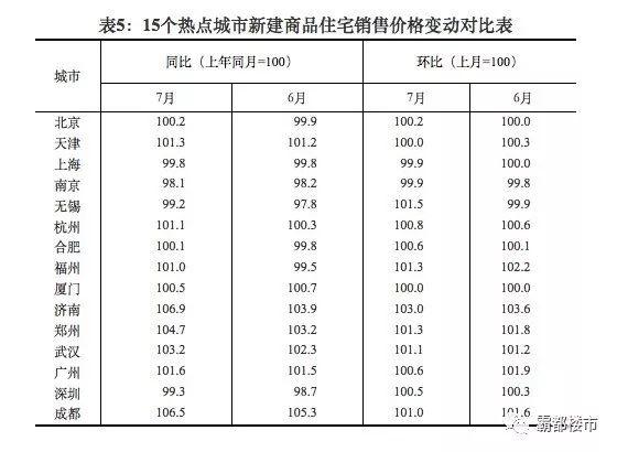 章丘房价走势最新消息，市场分析与未来预测