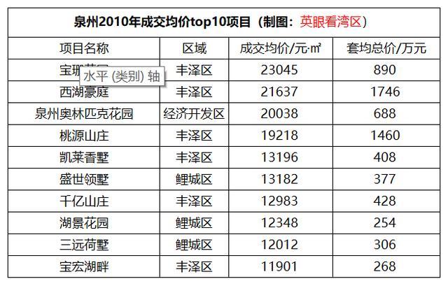 福建泉州房价动态，市场走势与未来展望