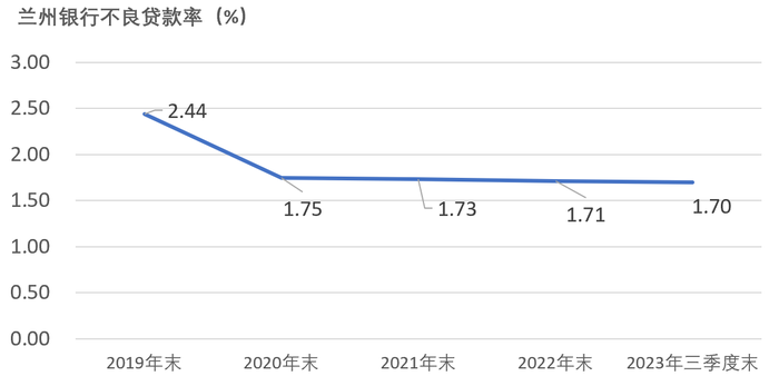 兰州银行股票最新动态全面解析