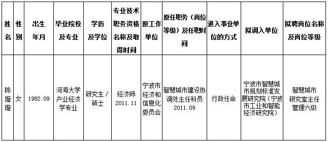 黄岩区人事调整重塑区域发展新格局